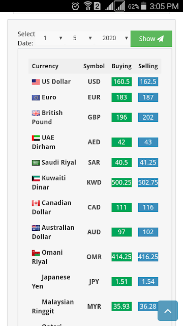 exchange rates,dollar rate,dollar rate today,dollar,bahrain dinar rate,oman riyal rate,saudi riyal rate,british pound rate,euro rate,us dollar rate,today dollar rate,uae dirham rate,uro eur,british pound gbp,saudi riyal sar,uae dirham aed,canadian dollar cad and chinese yuan,euro rate today in pakistan,today dollar rate in pakistan,today riyal rate in pakistan,dollar exchange rate,riyal rate today in pakistan,pkr exchange rates,today money value