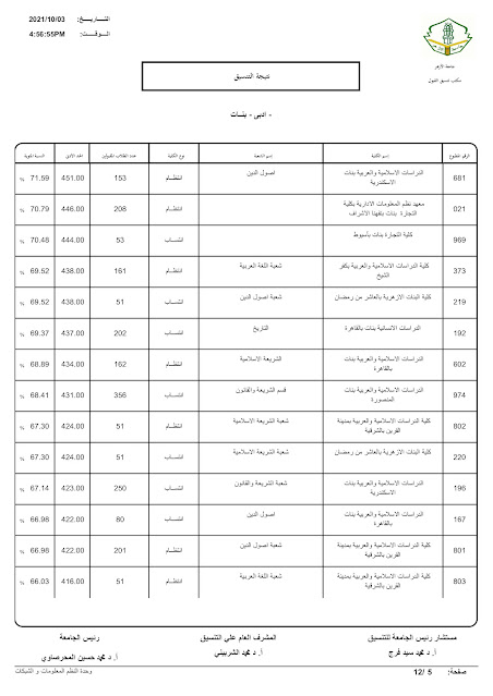 مؤشرات تنسيق الثانوية الأزهرية pdf