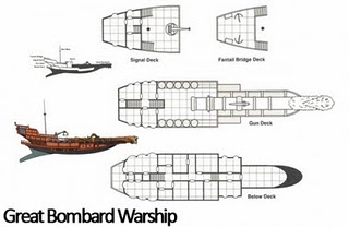 The Great Bombard, Senjata Tercanggih Umat Islam Pada Abad 