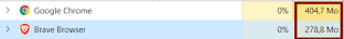 Brave vs Chrome