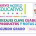 APRENDIZAJES CLAVE CUADERNILLO DE PRODUCTOS Y NOTAS SEGUNDO GRADO