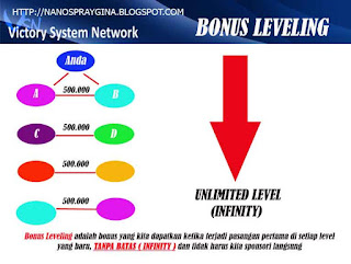 Berbagai Bonus Dari Nano Spray MCI Yang Perlu Kamu Ketahui