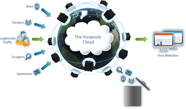 Incapsula is a cloud-based website security and performance service, including a PCI-certified cloud web application firewall and a content delivery network (CDN) for small and medium-sized businesses., cheap cloud hosting , Cloud security , database applications , database software , ddos protection , Incapsula , protect website , security , Security News , website hacking 