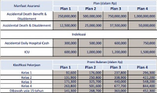 Asuransi Jiwa ZIAGA Proteksi Plus BTN 