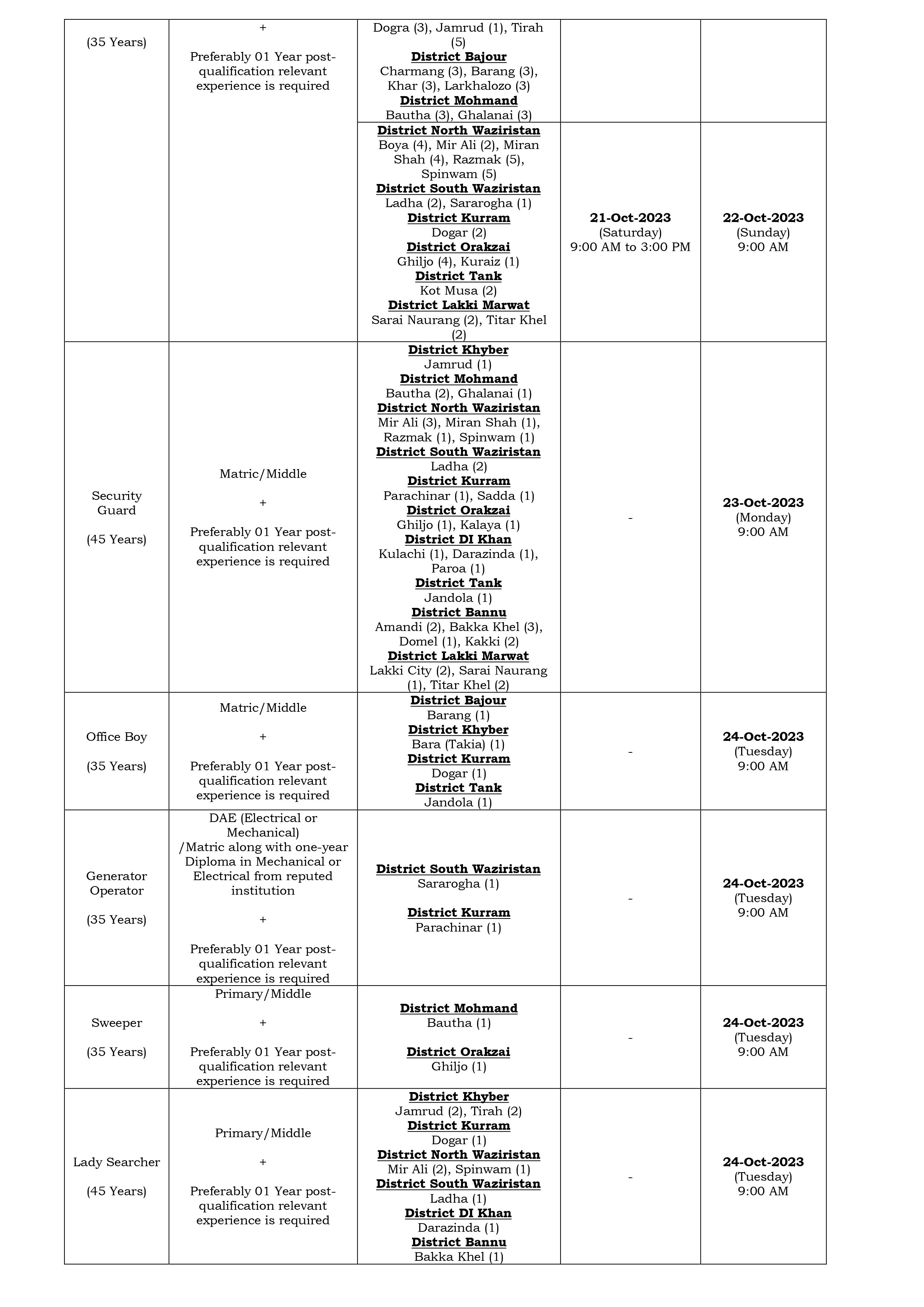 Latest Nadra Jobs 2023 Online Apply