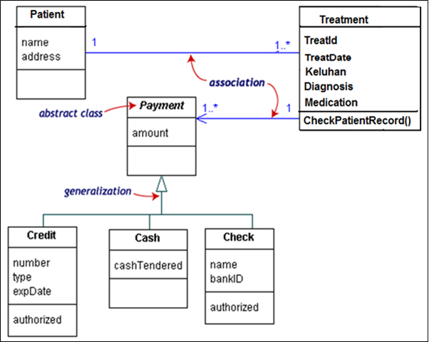 ICT Notes: Menggambar UML Class Diagram