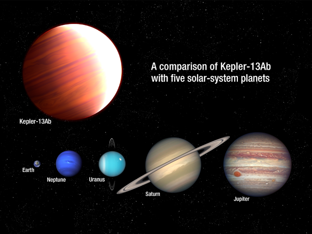 perbandingan-kepler-13ab-dengan-planet-di-tata-surya-astronomi