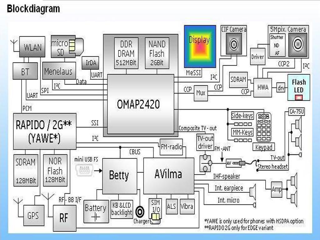 https://blogger.googleusercontent.com/img/b/R29vZ2xl/AVvXsEjuGyR0Hpi9stll0wmskJzsEcdpQ_TH1Tgzysd6aI33JICkuPyjIN2X5C3Xl5YPGgJMGCVYvH-4fNvO323tHAcuMGFiwJLCZsQai-SmiN-RR0DUQipuR4e1ADncp4Ntsl_FBPQDP3lxoV8/s1600/N95+Nokia+diagram.jpg