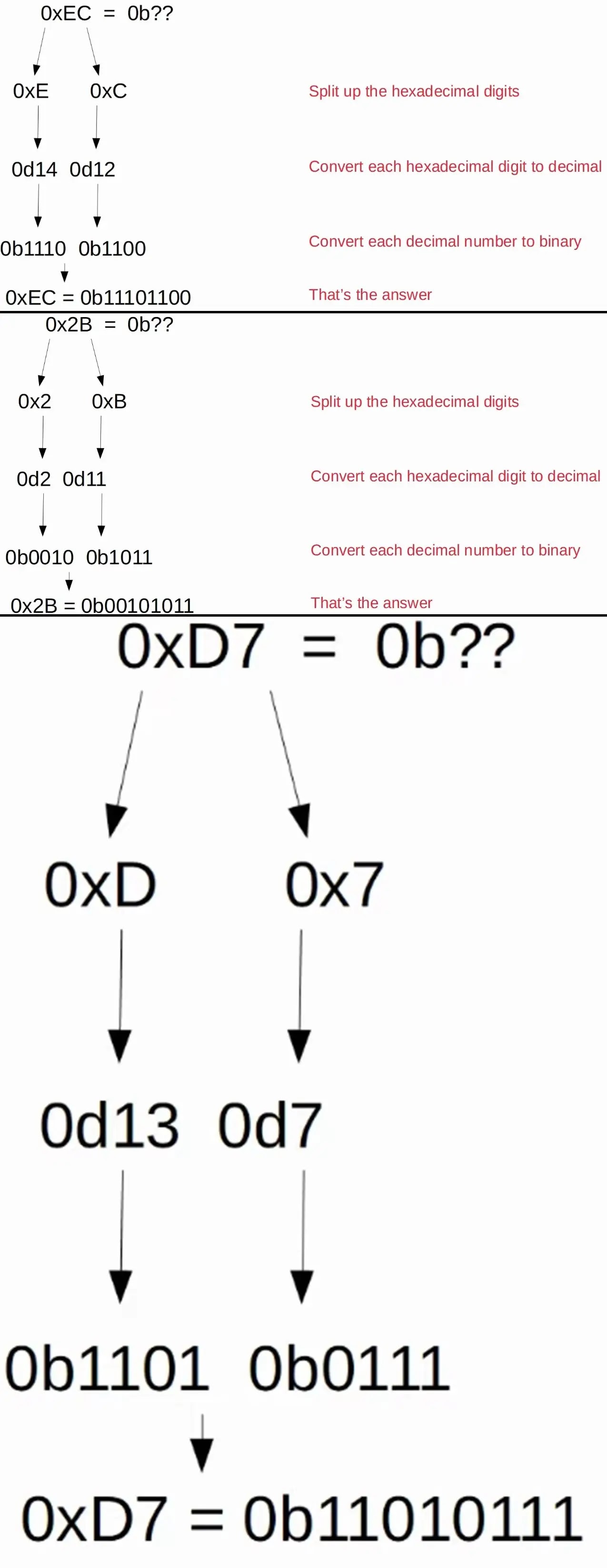 hexadecimal binary transformation examples