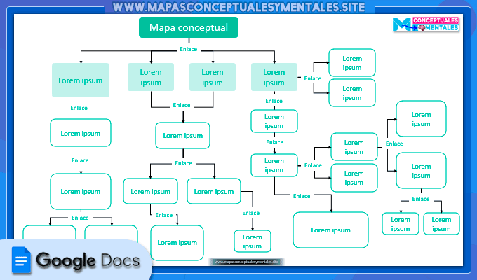 Plantilla en Google Docs de mapa conceptual para temas extensos