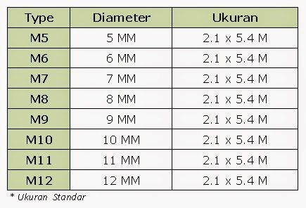 HARGA WIRE MESH : PRICE LIST HARGA WIREMESH