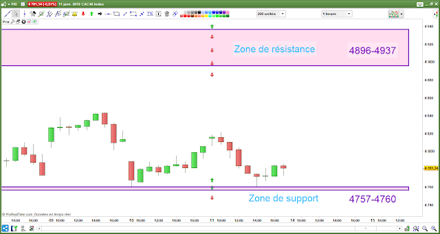 Plan de trade 11/01/19 bilan cac40