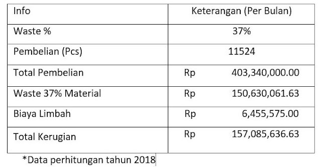 Rangka Penelitian (Part 2) Re-manufacturing “Material Value Conservation” Cakram Gerinda - https://maheswariandini.blogspot.com/