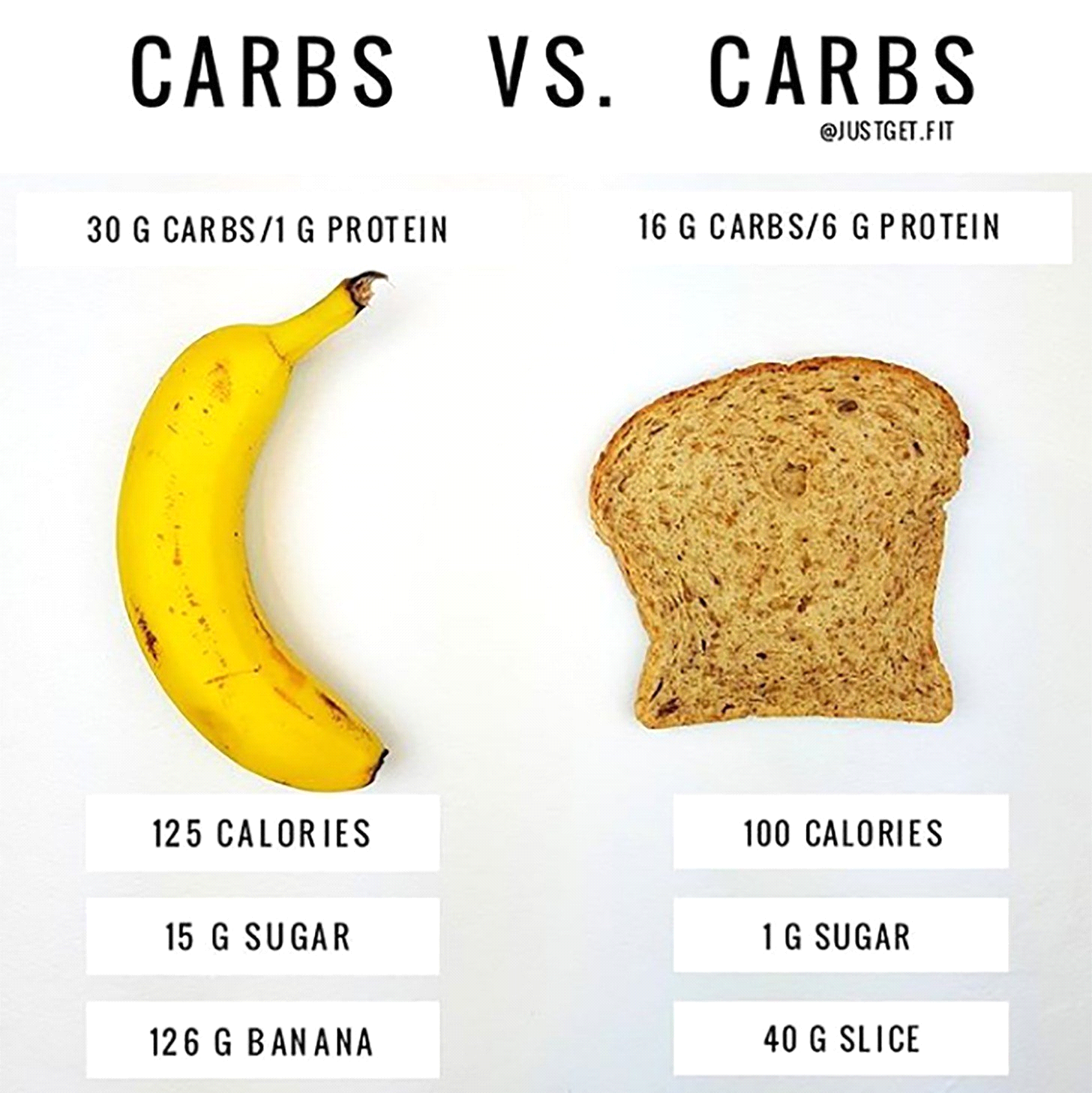How Many Carbs in A Banana and Its Impact to Your Health ...