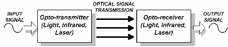 Line-Optocoupler-Circuit-Diagram