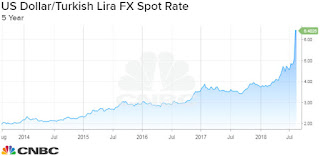 Dolar Altın Euro Daha Ne Kadar Artmaya Devam Edecek