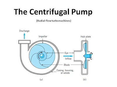 centrifugal pumps pompa sentrifugal