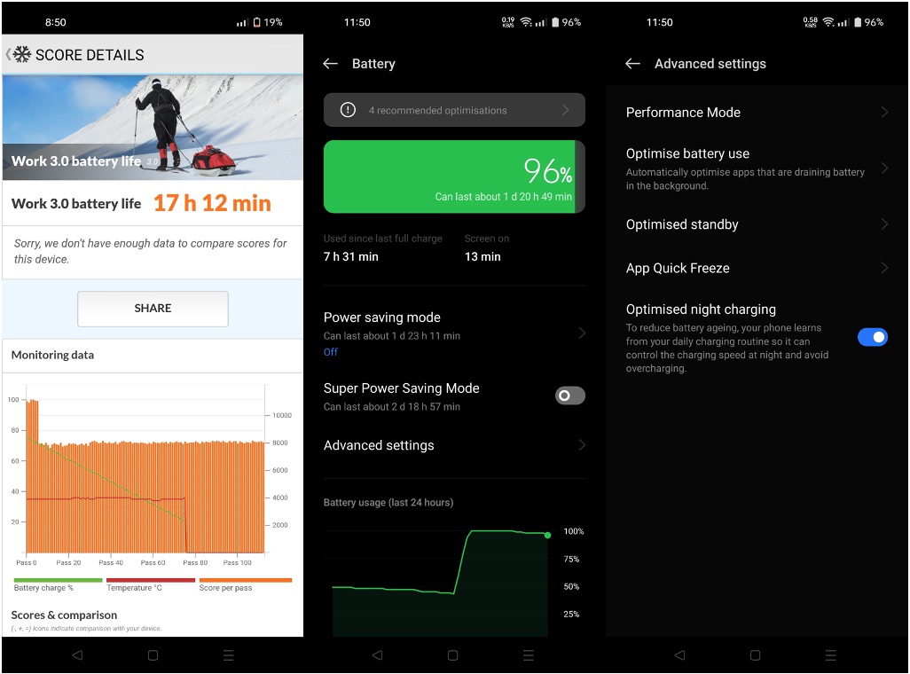 realme 9 Pro+ PCMark Battery Benchmark and Battery Settings