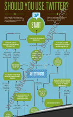 Infographie Twitter est-ce pour vous ?