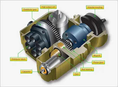 Aircraft Engine Magneto Ignition System