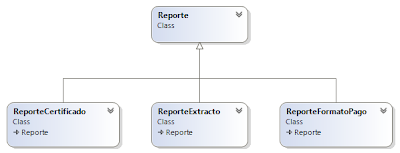 Relación de herencia de reportes.