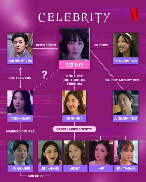 cast drama celebrity