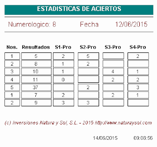 aciertos sorteo loterias euromillones, juegue a la loteria