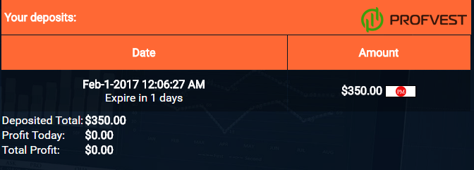 Депозит в Advisorinvest