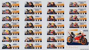 Honda Repsol selalu mendominasi Juara Dunia MotoGP di setiap generasi