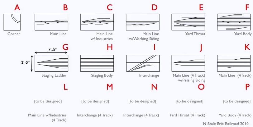 layout design methodology for dynamic operating schemes