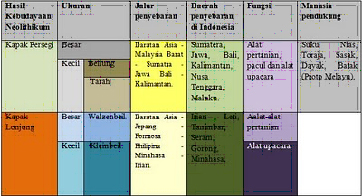 ZAMAN NEOLOTIKUM ~ artikel dan makalah