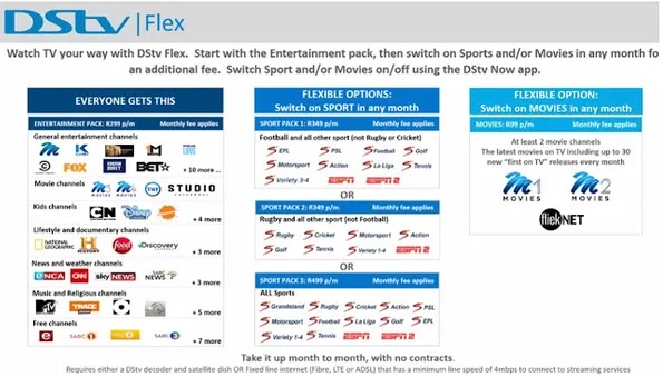 DStv Flex Now Allows You to Choose Your Own Channels – Coming Soon