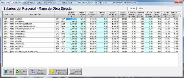 Salarios de Personal