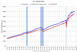 Retail Sales