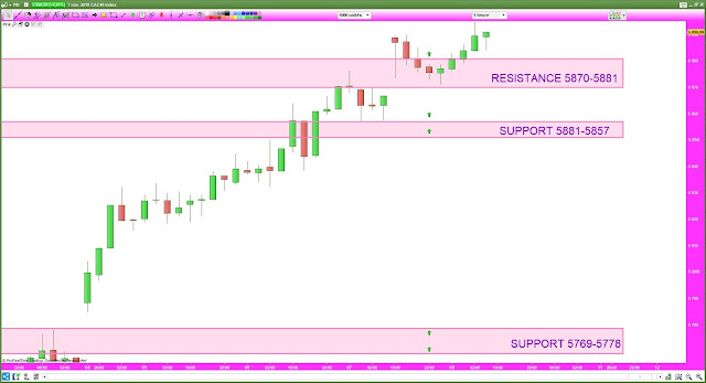 Trading CAC40 08/11/19