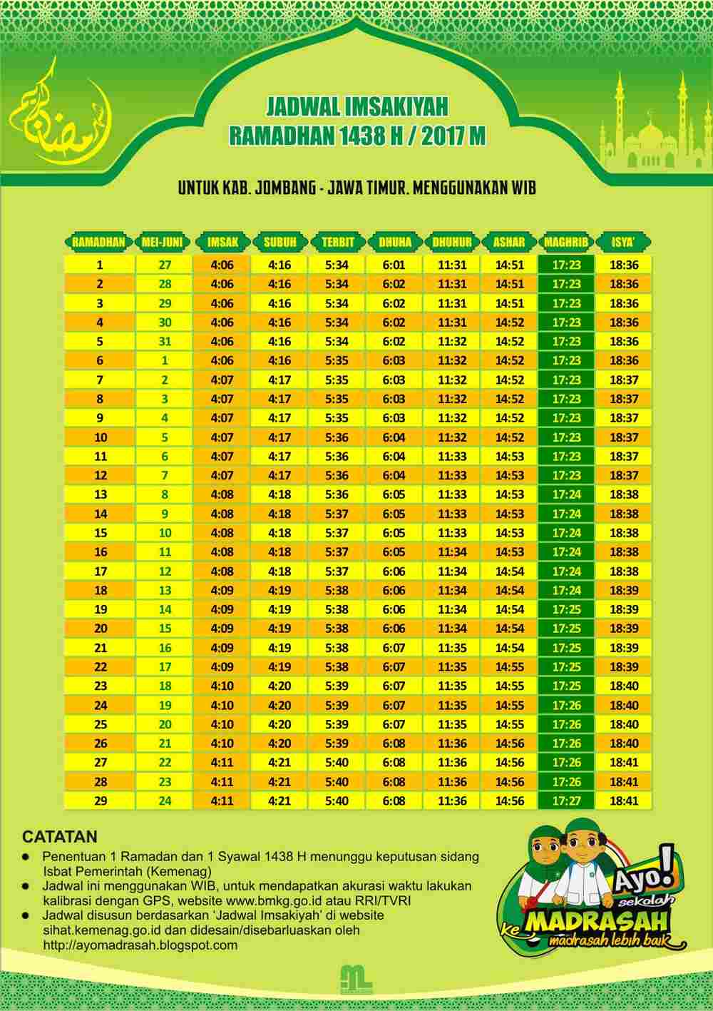 Jadwal Imsakiyah 2017 Semua Kab/Kota se Jawa Timur - Ayo 