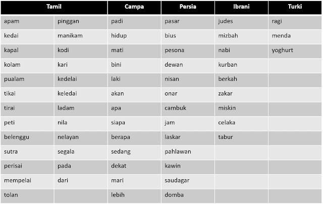 Bahasa Indonesia : Tata Kata dalam Bahasa Indonesia - Wkwkpedia