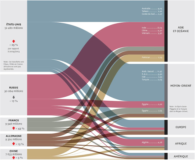 exportateurs d’armes