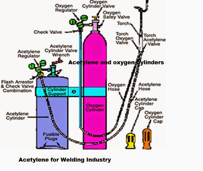 http://www.dcploxygen.com/acetylene-plant.php