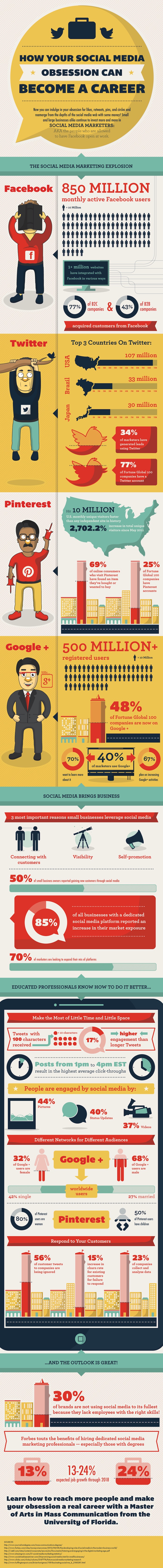 How Can Your Social Media Obsession Help with Your Career [INFOGRAPHIC]