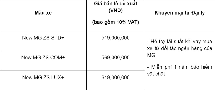 Bảng giá xe MG ZS