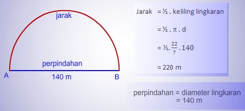 MATERI FISIKA SMP KELAS 7  Jarak dan Perpindahan 