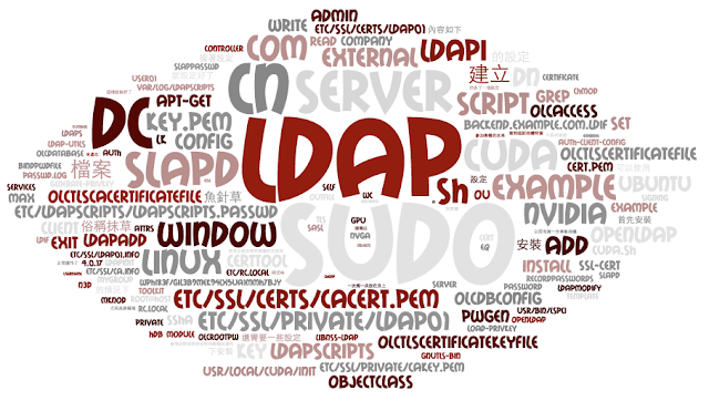 Word Cloud（Tag Cloud）