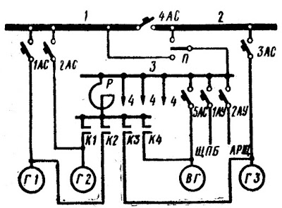 Однолинейная схема ГРЩ с одной секционированной системой сборных шин