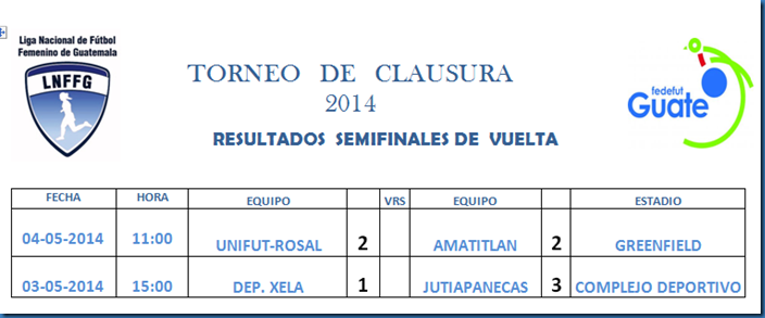 Resultados Semifinales de Vuelta Claus 2014