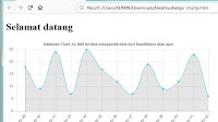 Membuat chart dengan chart.js