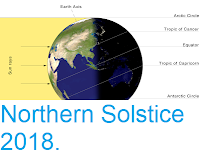 https://sciencythoughts.blogspot.com/2018/06/northern-solstice-2018.html