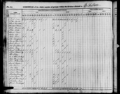 1840 U.S. Census Franklin, Huntingdon, Pennsylvania