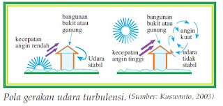 Unsur-unsur Cuaca dan Iklim (Penyinaran dan Suhu)