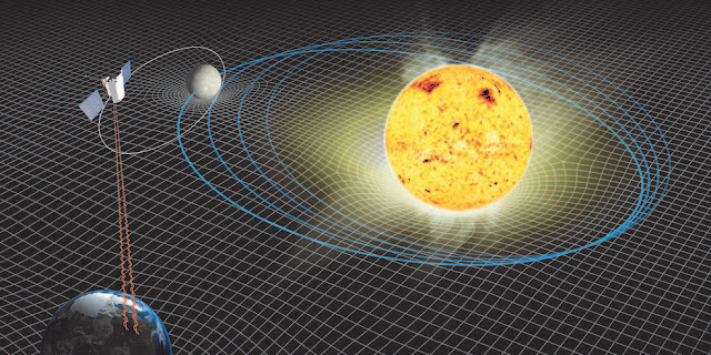 presesi-orbit-merkurius-mengelilingi-matahari-informasi-astronomi
